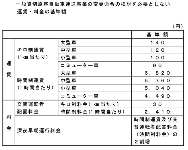 貸切バス大型車