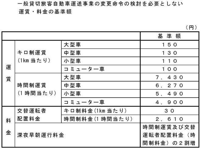 貸切バス大型車
